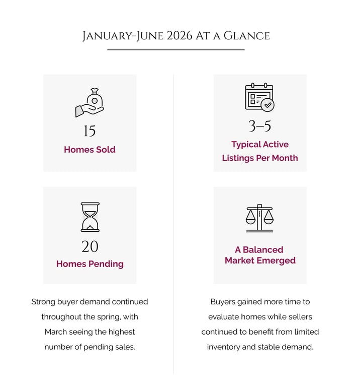 chart-june2026-ataglance-v2