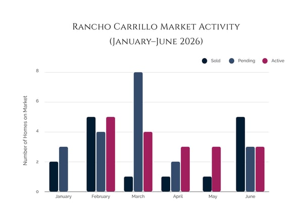 chart-june2026-marketactivity