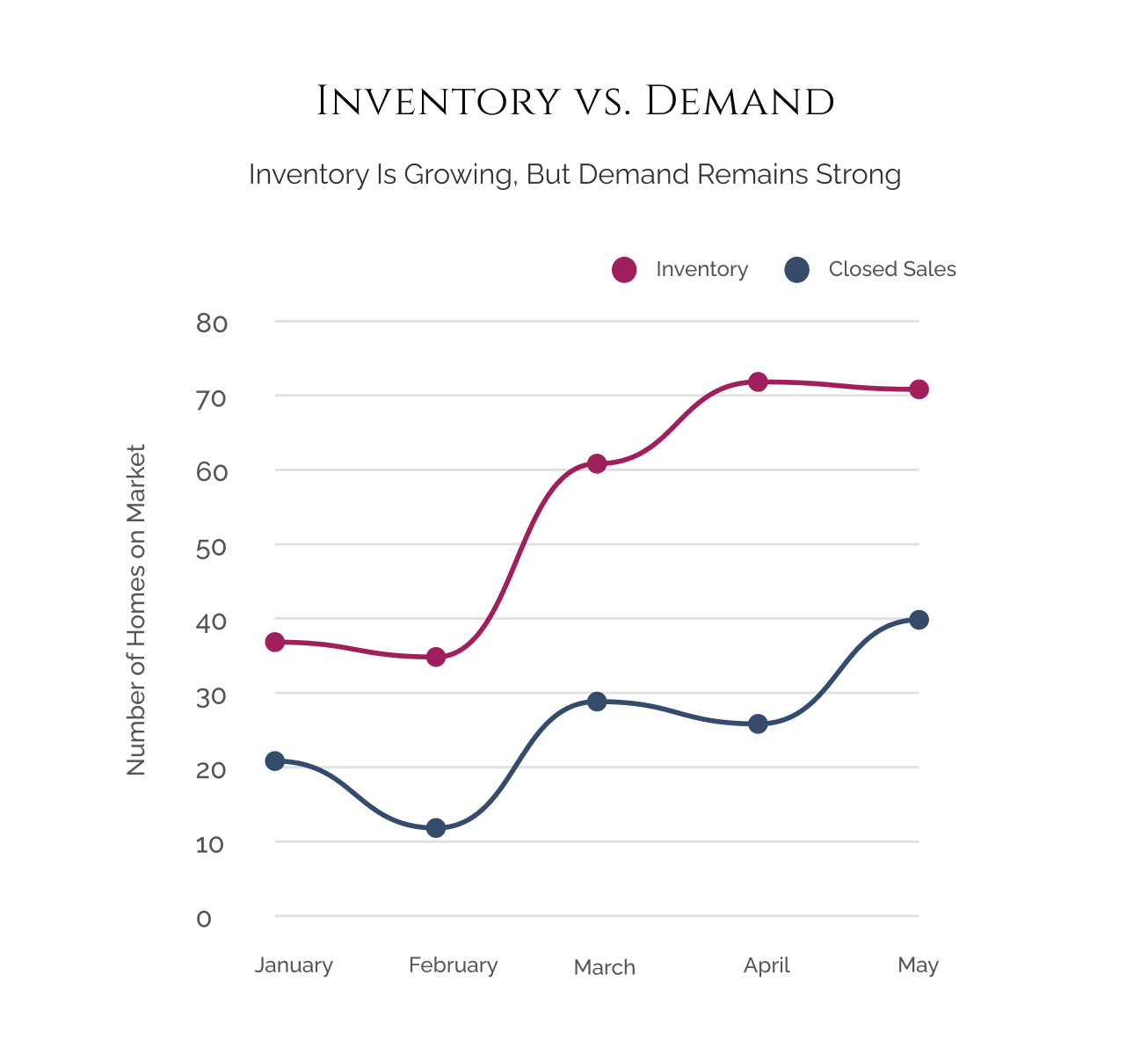 chart-june2026-inventoryvsdemand